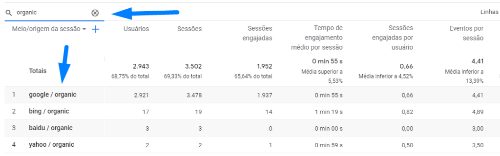 Origem mídia organic Google Analytics v4