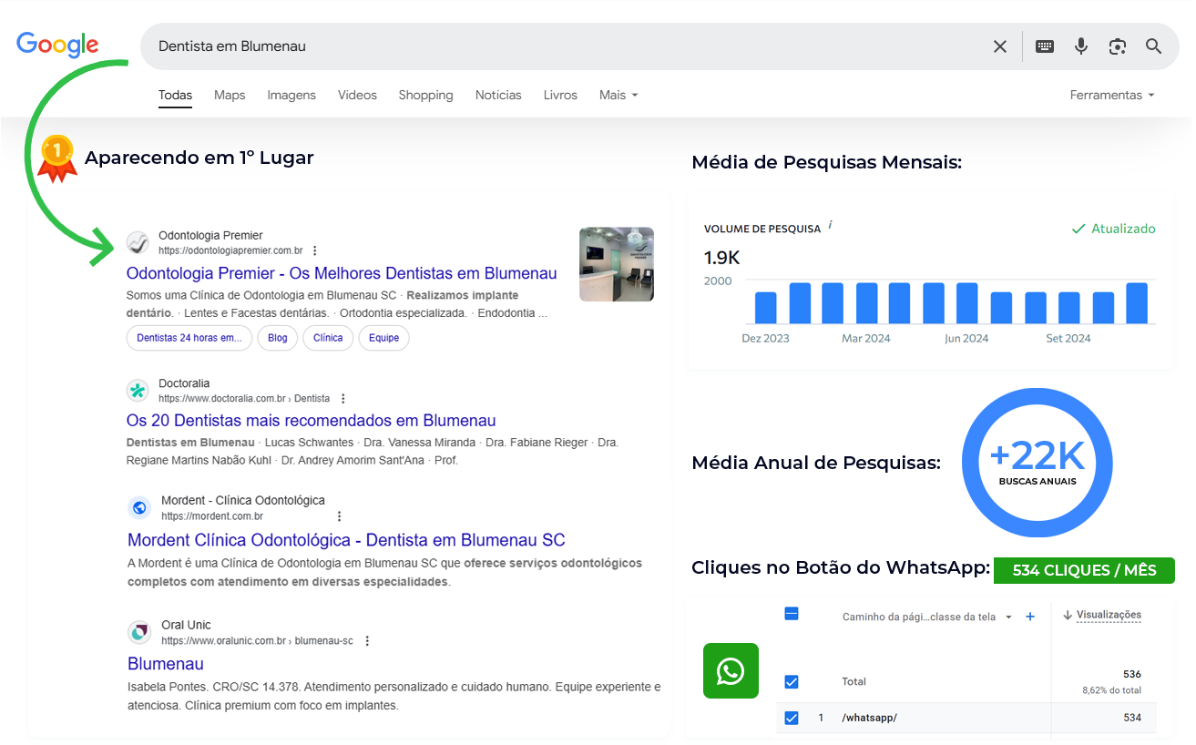 Com o Conhecimento em SEO e IA você Pode Dominar o Topo do Google