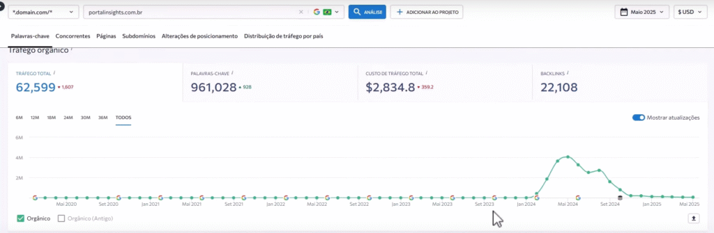 portal insights trafego